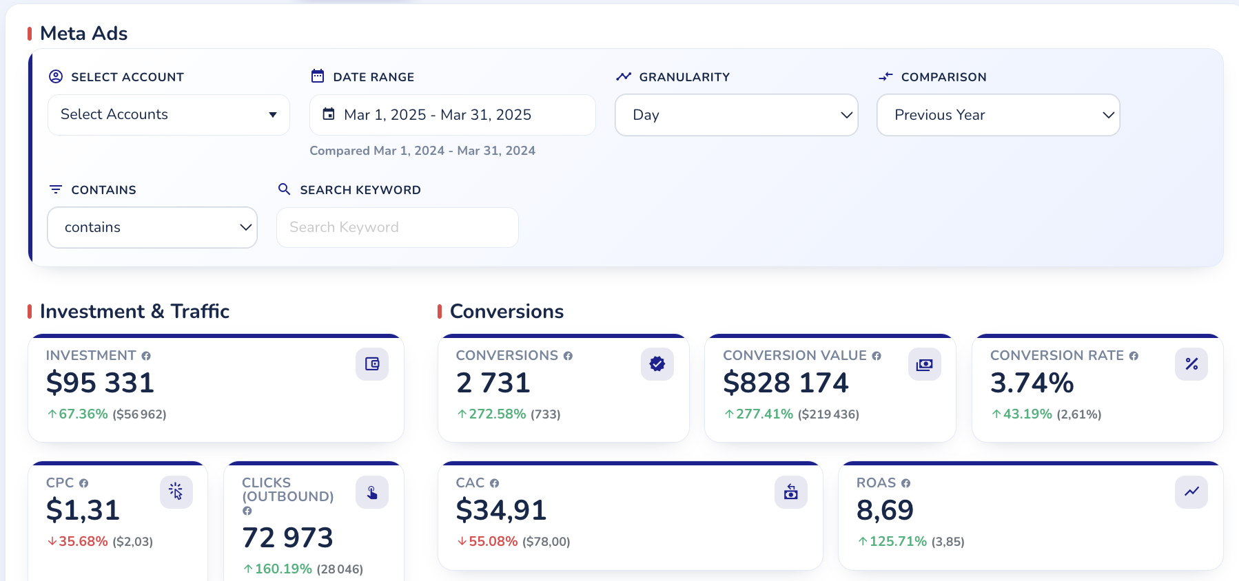 Exemple — Meta Ads